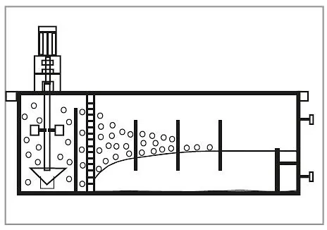 MIXER-SETTLER