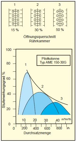 SICHERER SCALE-UP