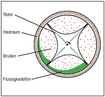 Thin film evaporator scheme 2